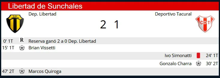 Resumen Libertad - D Tacural