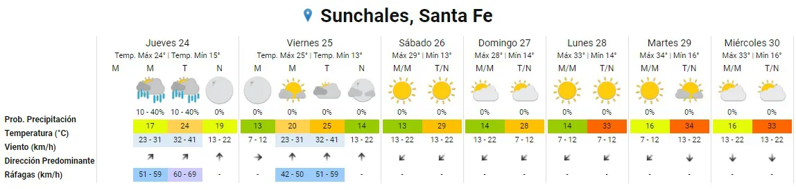 Clima 24-10-24