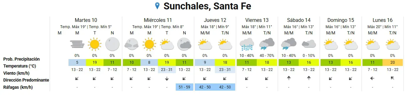 Clima 10-6-25