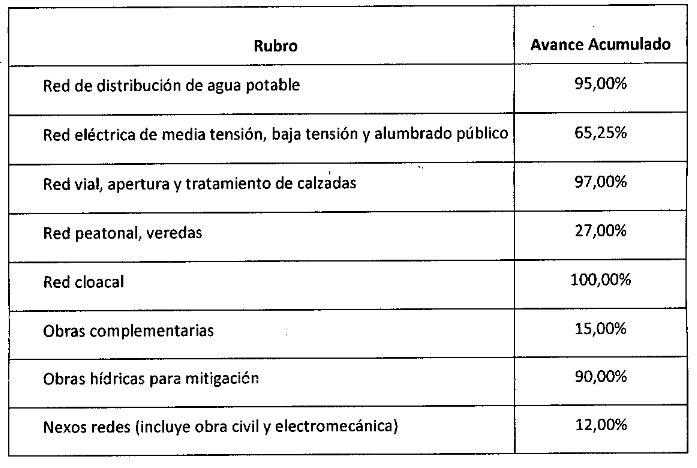 Avance de obra