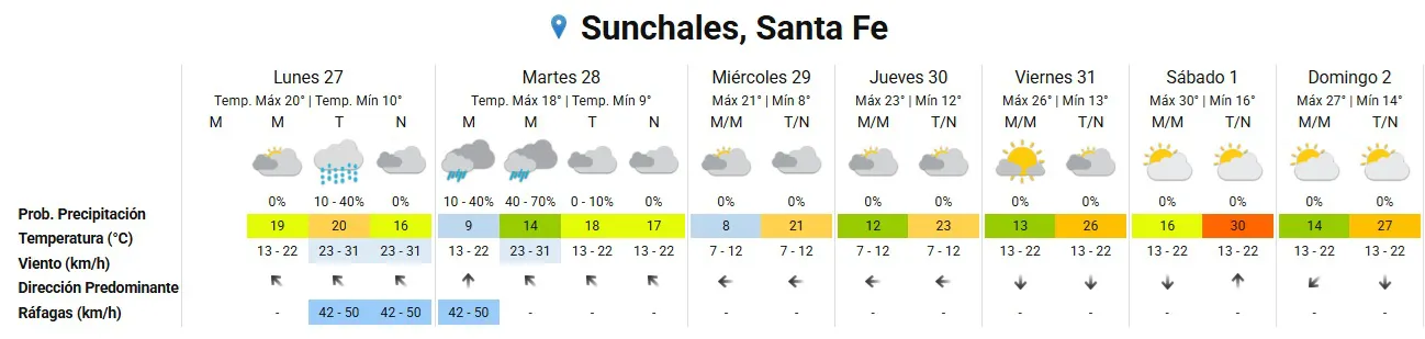 Clima 27-10-25