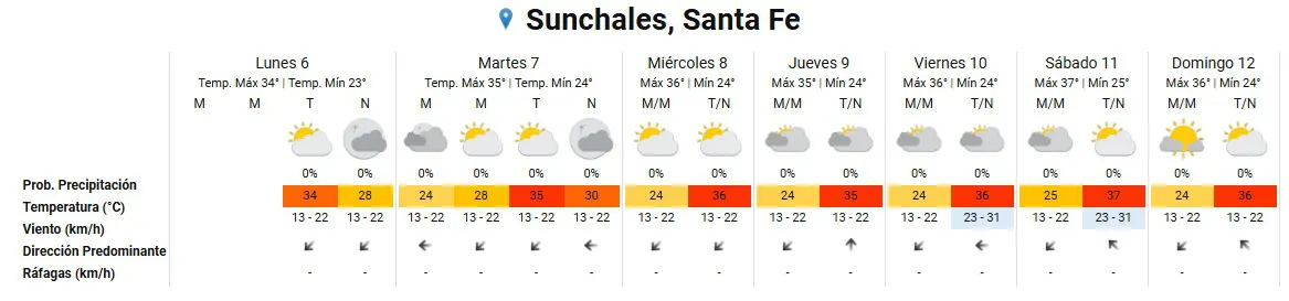Clima 6-1-25