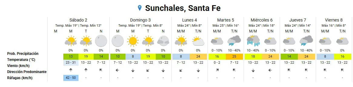 Clima 2-5-26