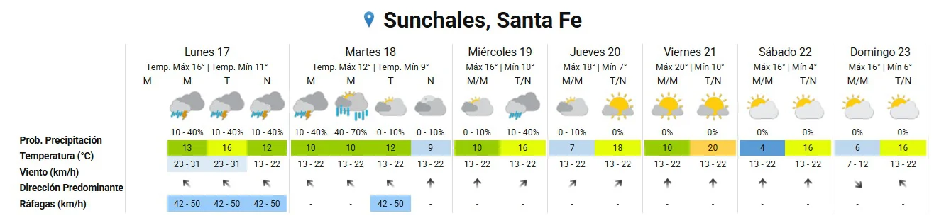 Clima 17-8-26