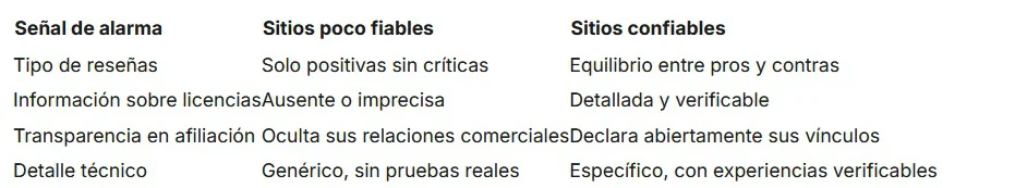 Sitios
