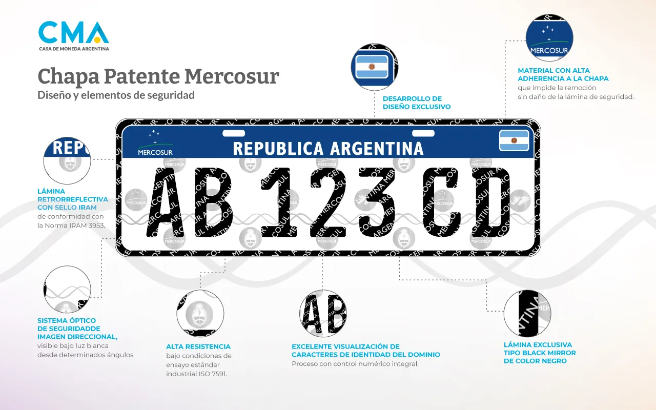 chapa-patente-mercosur_flyer