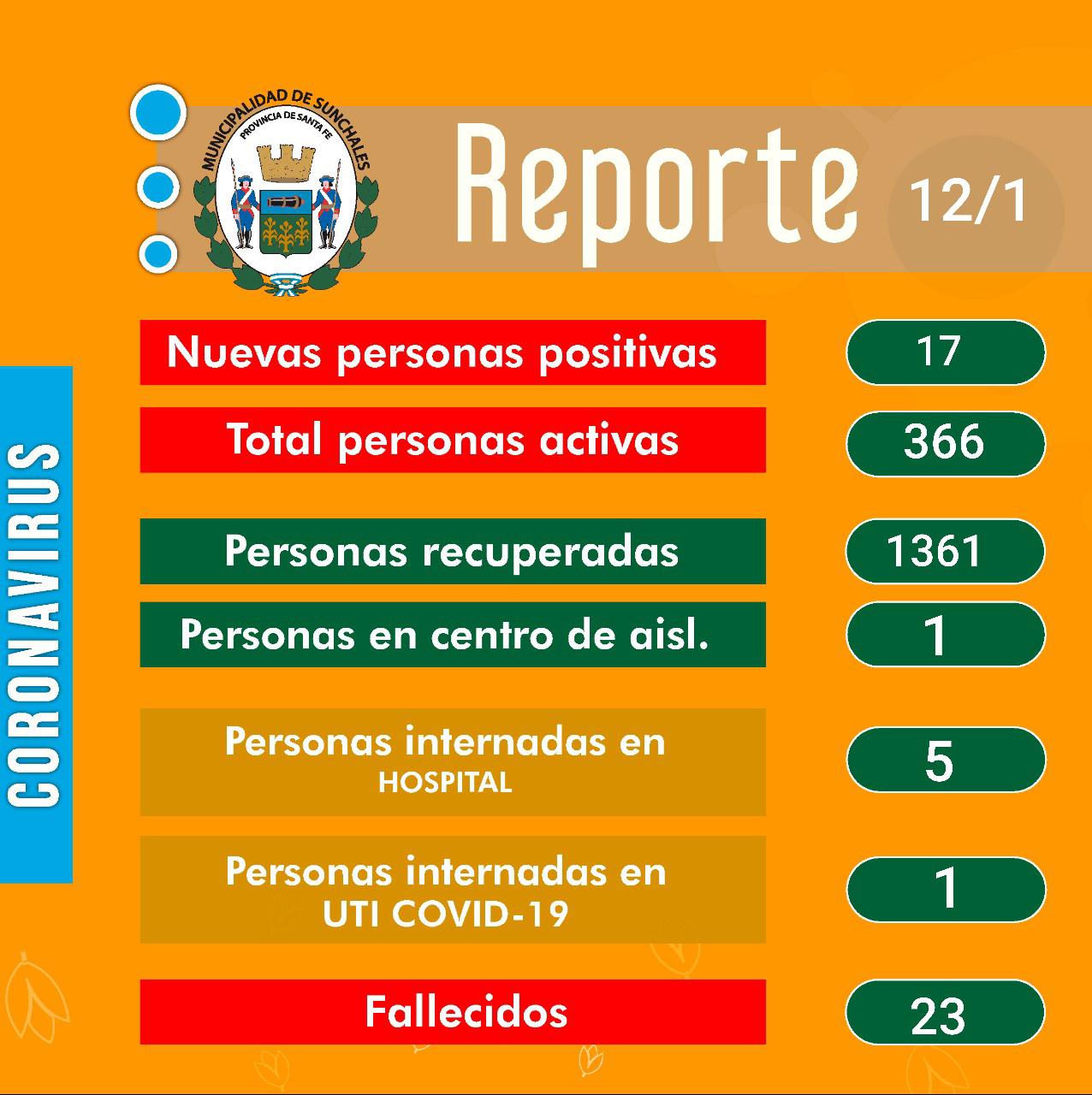 Reporte 12-1