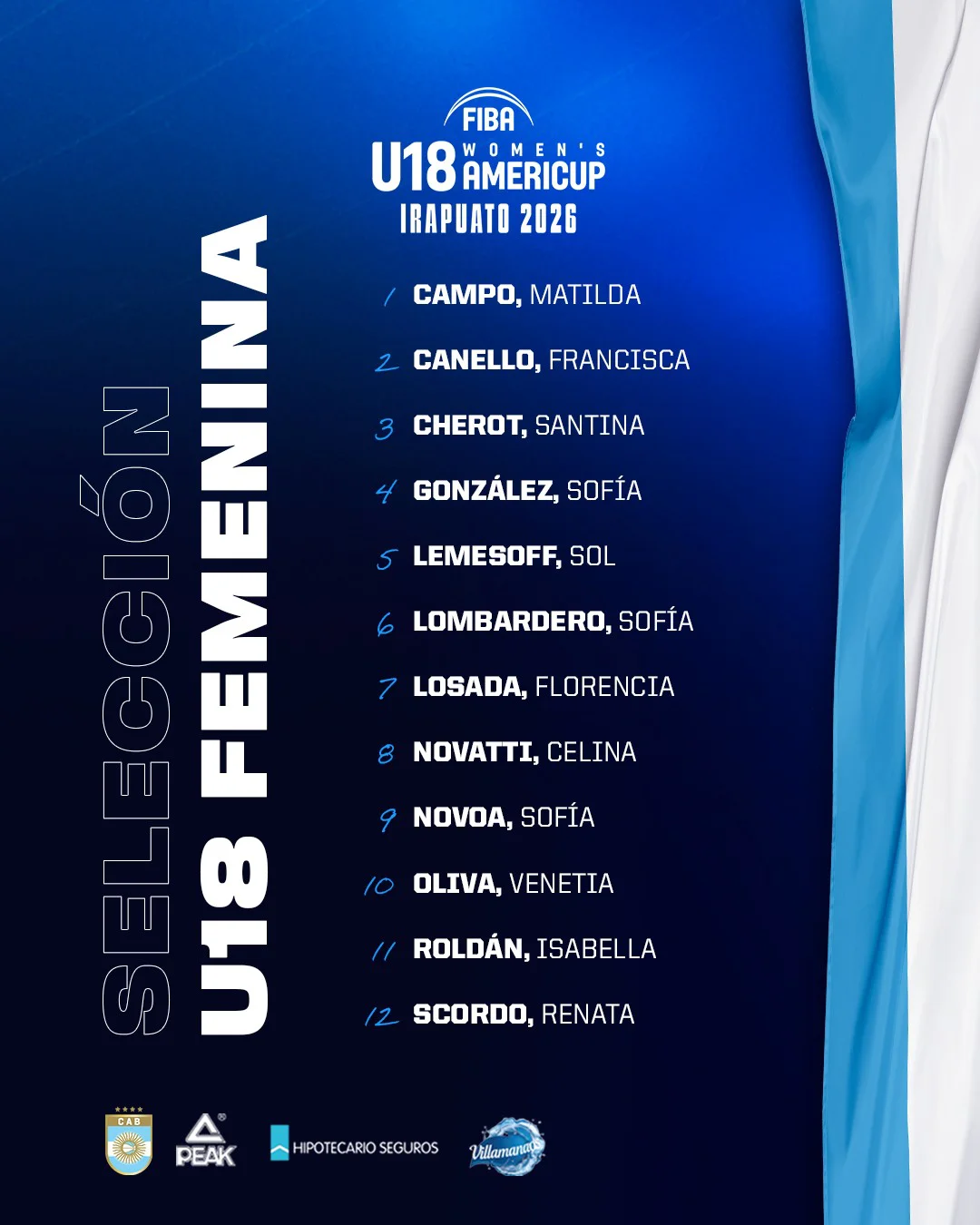 Seleccion U18 femenina
