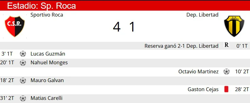 Resumen Roca - Libertad
