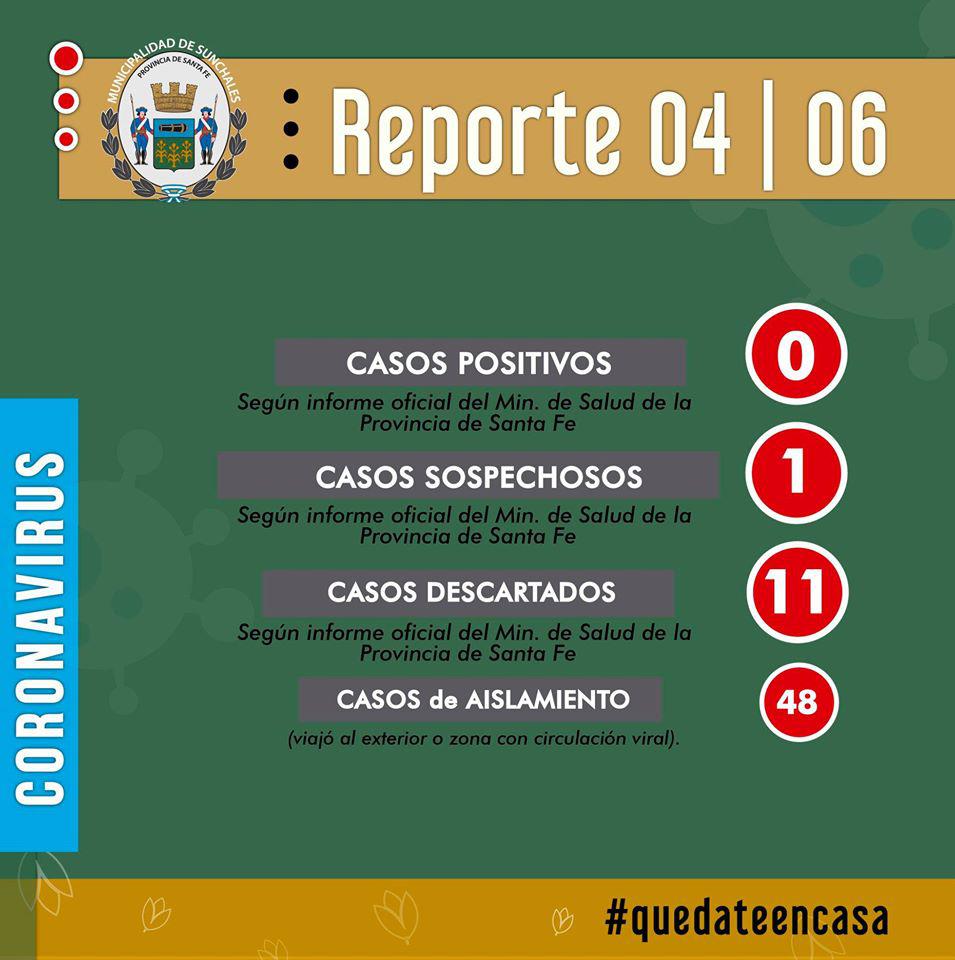 Reporte 4-06-20
