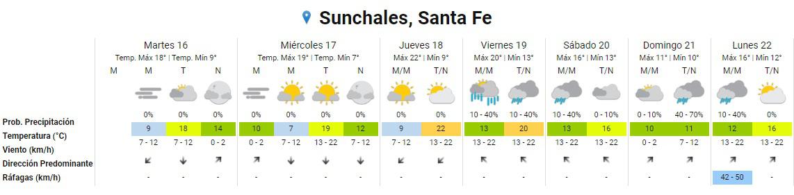 Clima 16-7-24