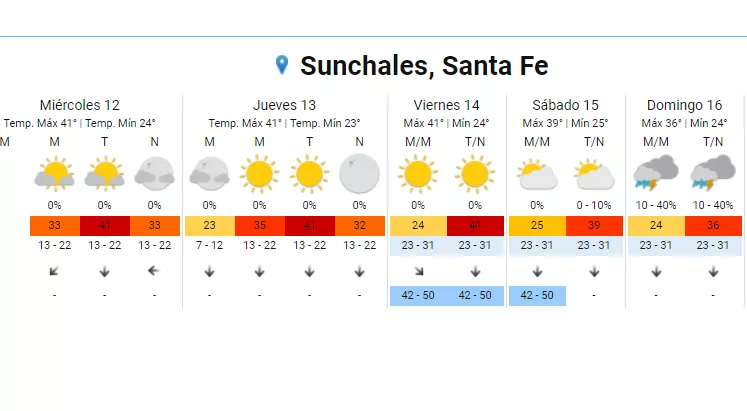 Pronostico clima