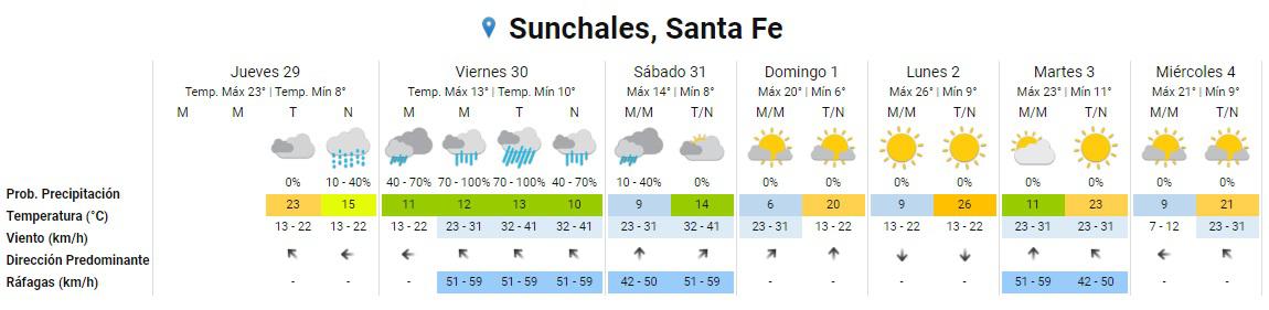 Clima 30-8-24 1