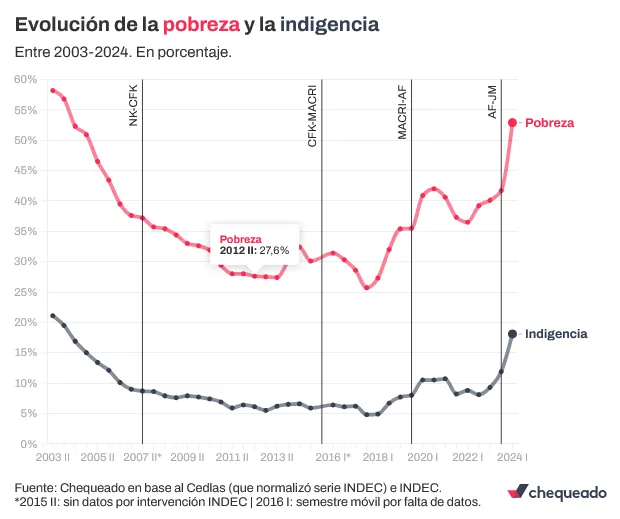 Pobreza - Primer semestre 2024 1
