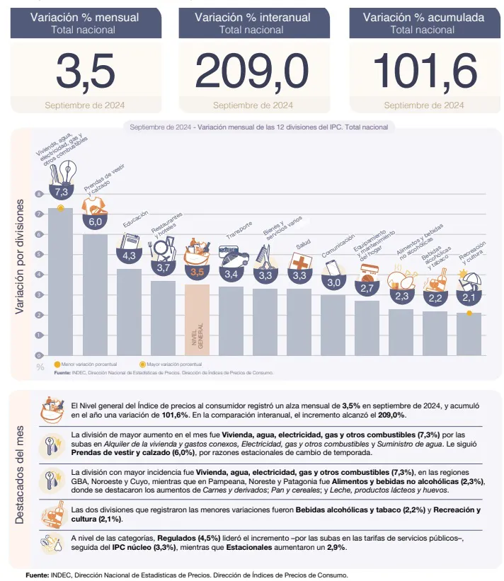 Inflacion Septiembre 24 2