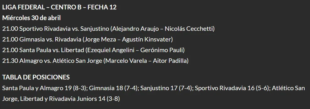 Previa Fecha 12