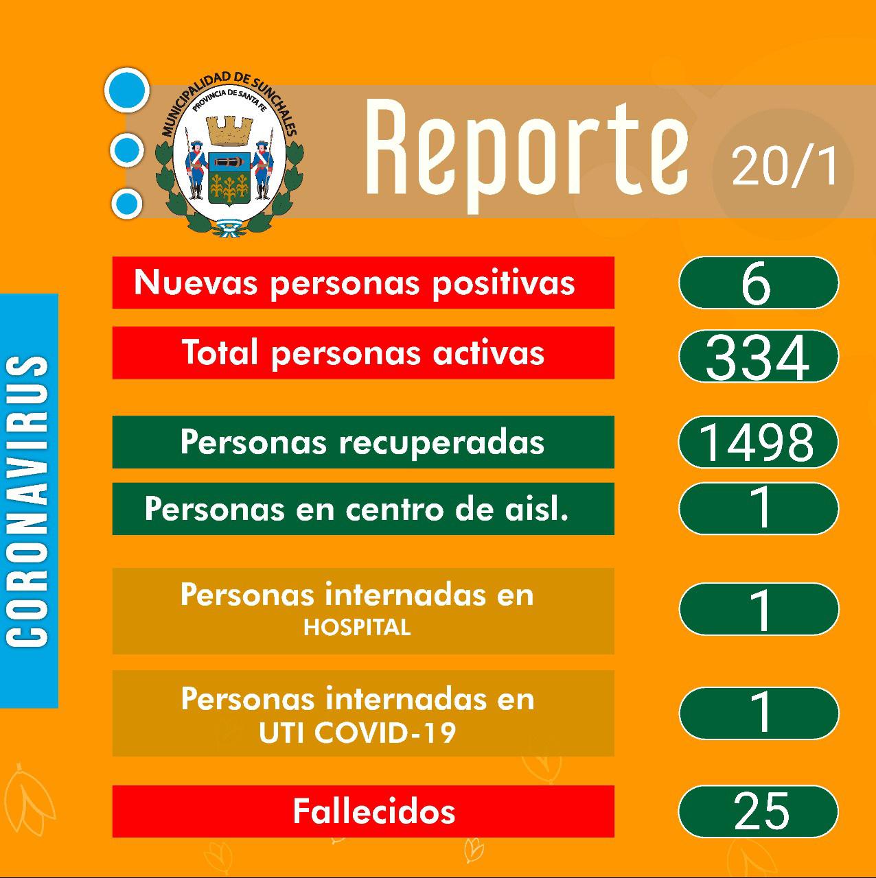 Reporte 20-1