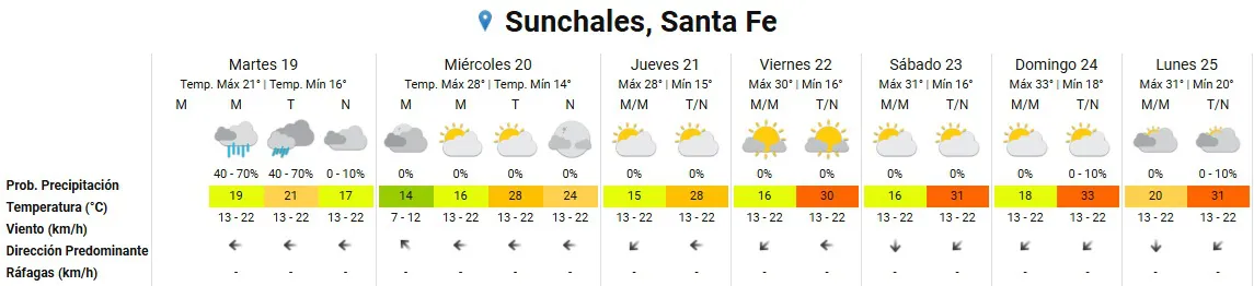 Clima 19-11-24