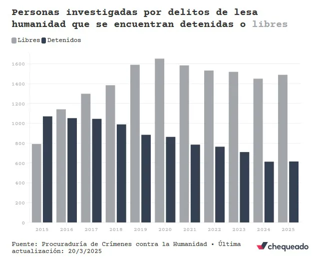 Militares condenados 3