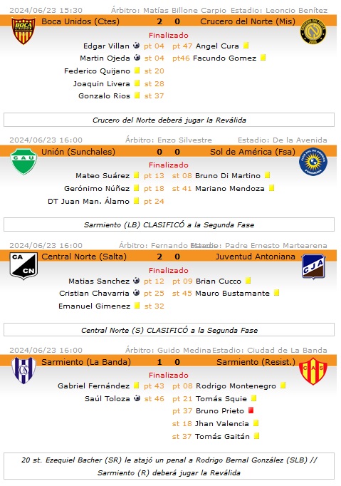 Resultados 15 fecha