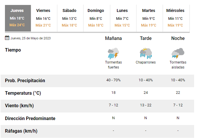 Pronostico meteorologica 25-5-23 2