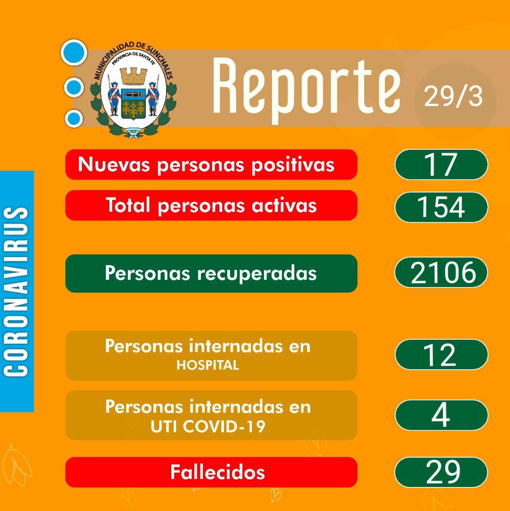 Reporte 29-3-21