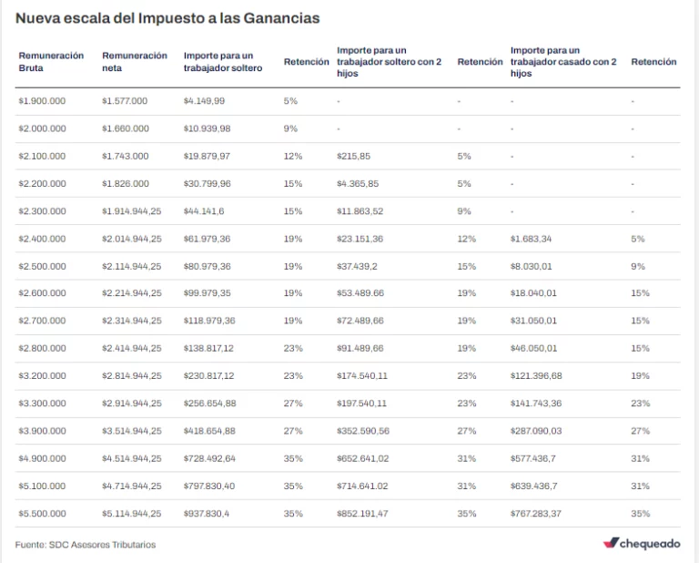 Nuevas-escala-Ganancias-768x618