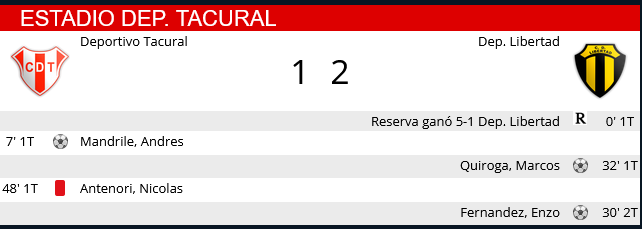 Resumen Tacural - Libertad
