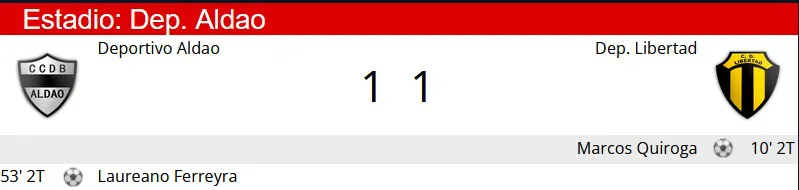 Sintesis Aldao - Libertad