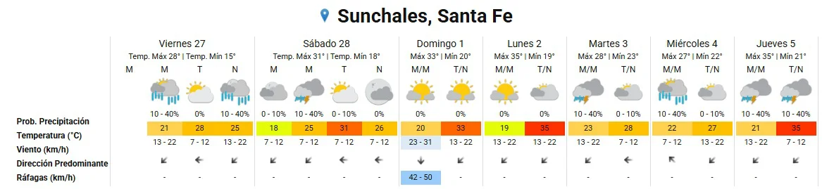 Clima 27-2-26