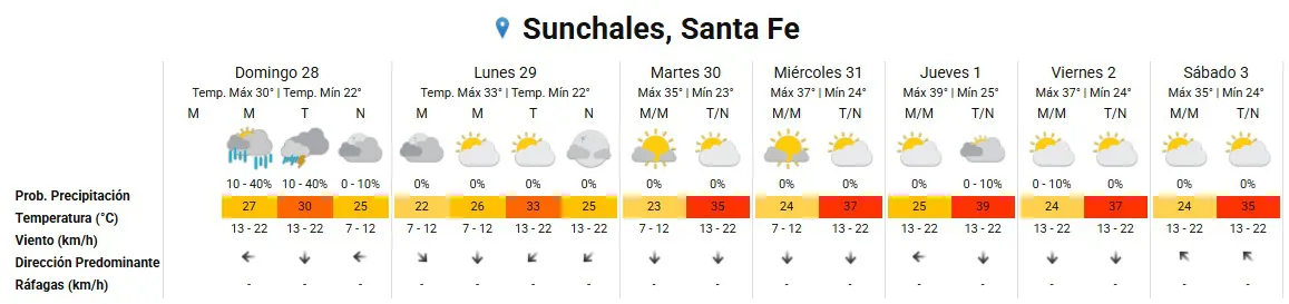 Clima 28-12-25