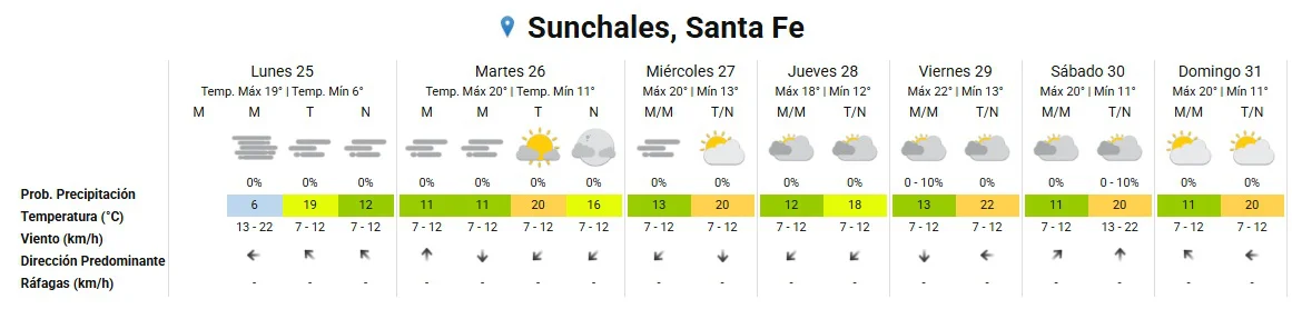 Clima 25-5-26