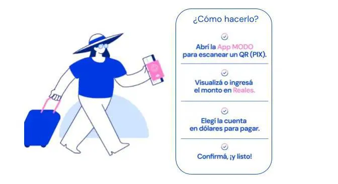 Banco Macro - Brasil 2