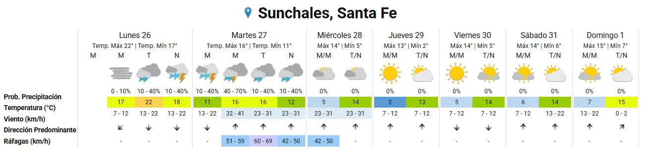 Clima 26-5-25