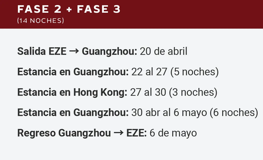 Fases 2-3