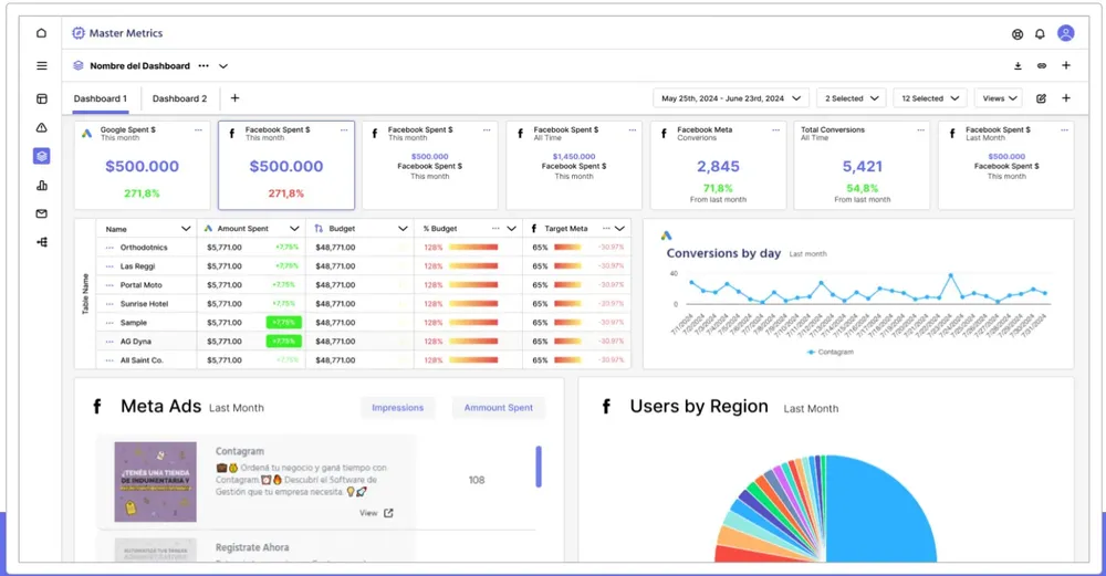 Reporte-IA-Master-Metrics 2