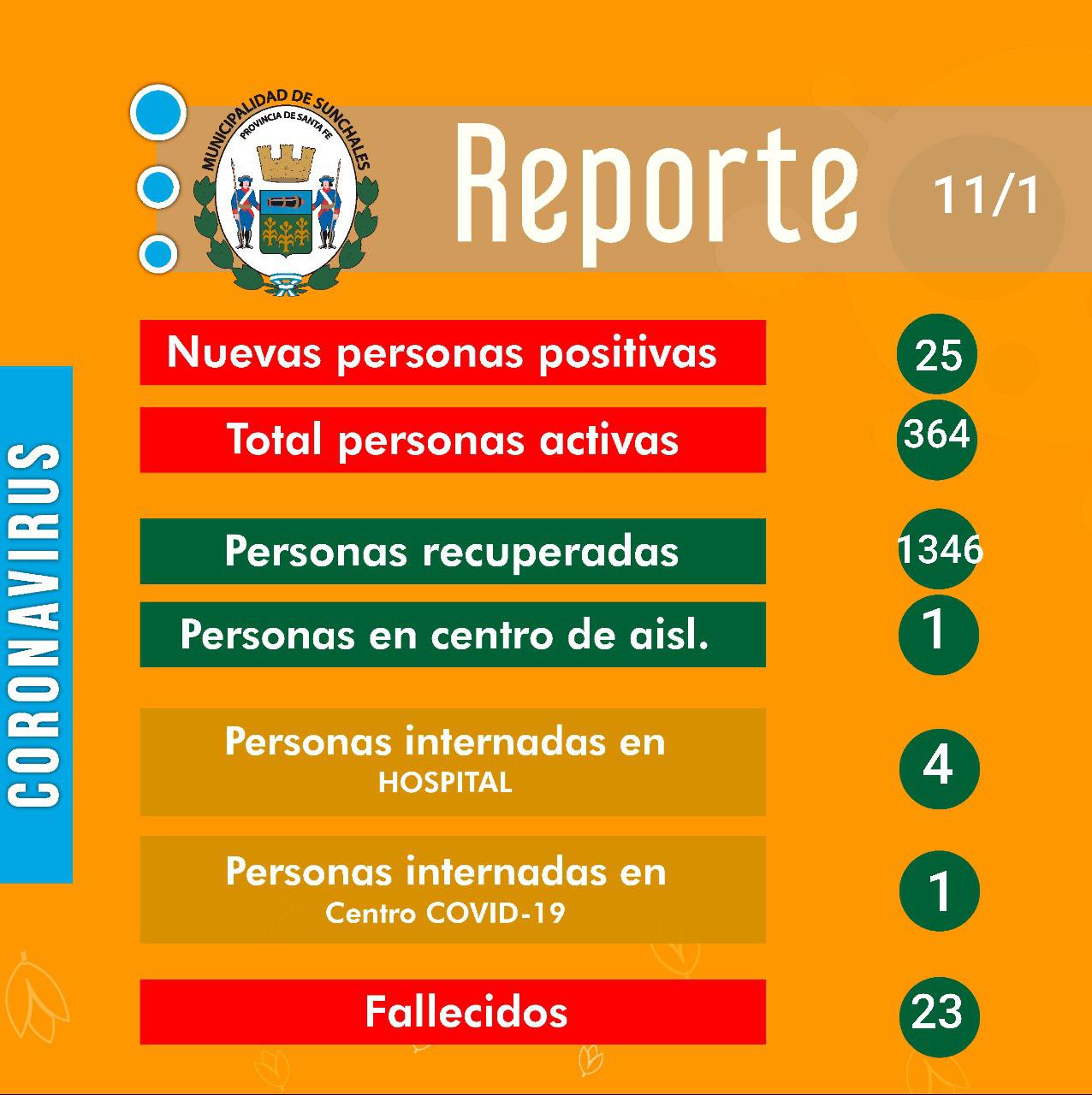 Reporte 11-1