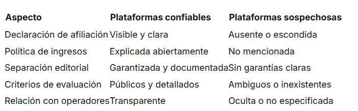Plataformas confiable