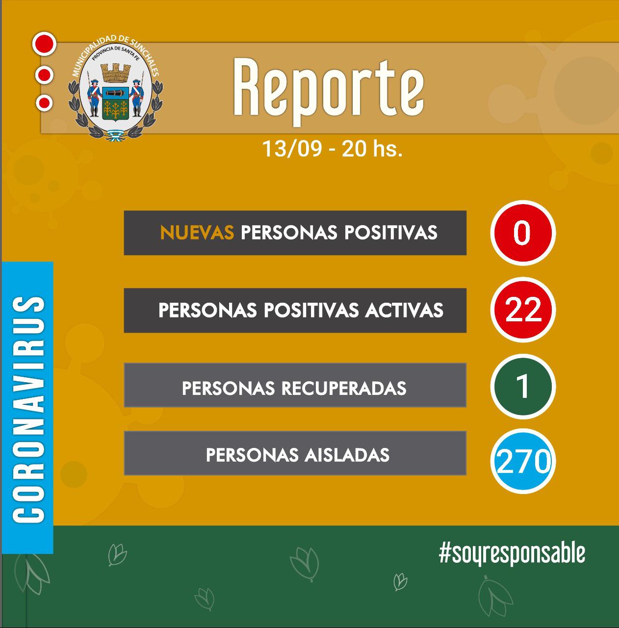 Reporte 13-09-20