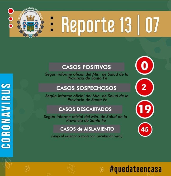 Reporte 14-07-20