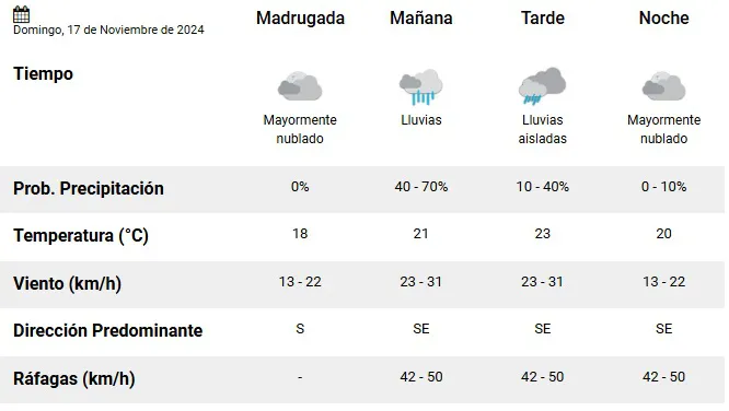 Clima 17-11-24