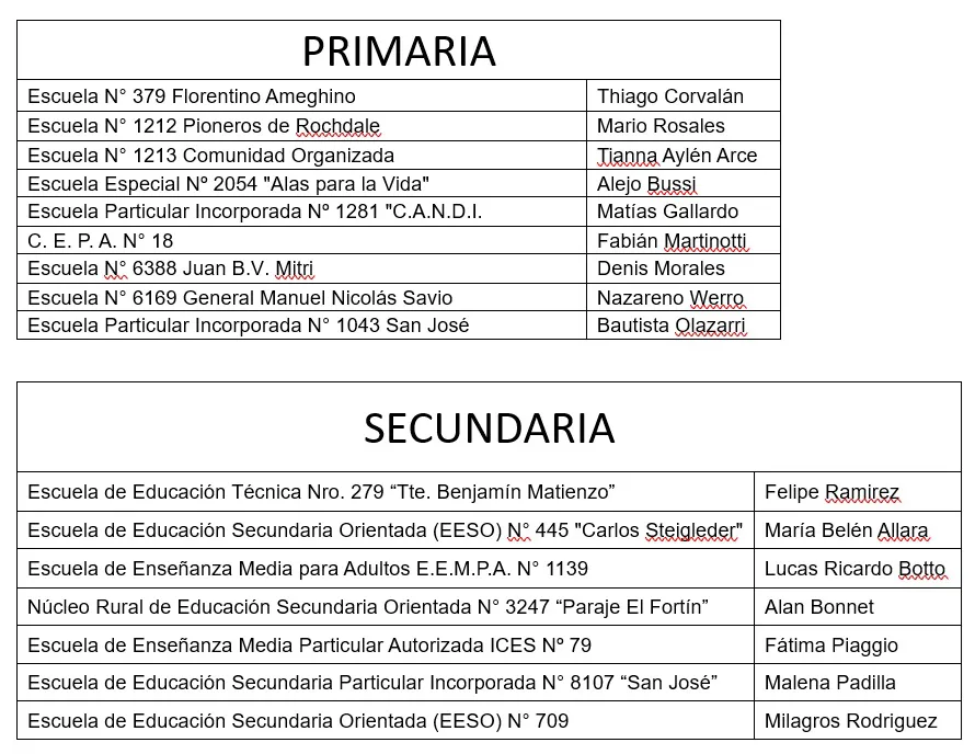 Medalla al honor Rotary 1
