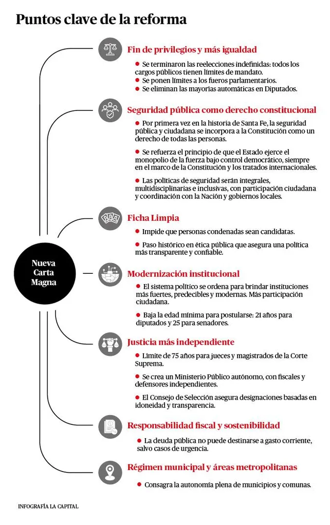 Cuadro Convencion constituyente