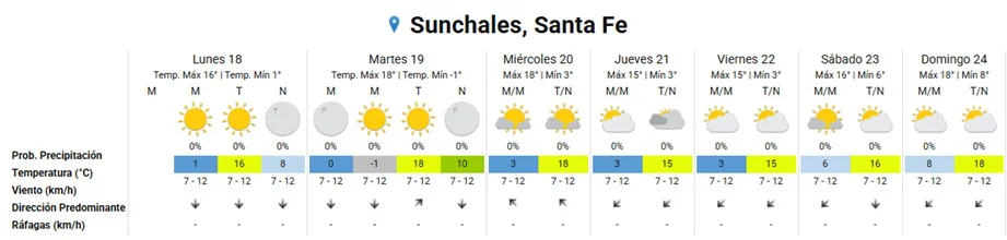 Clima 18-5-26