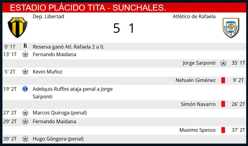 Resumen Libertad - Atletico
