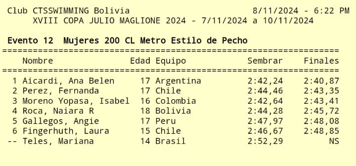 Ana Aicardi - Medallas en Bolivia 2