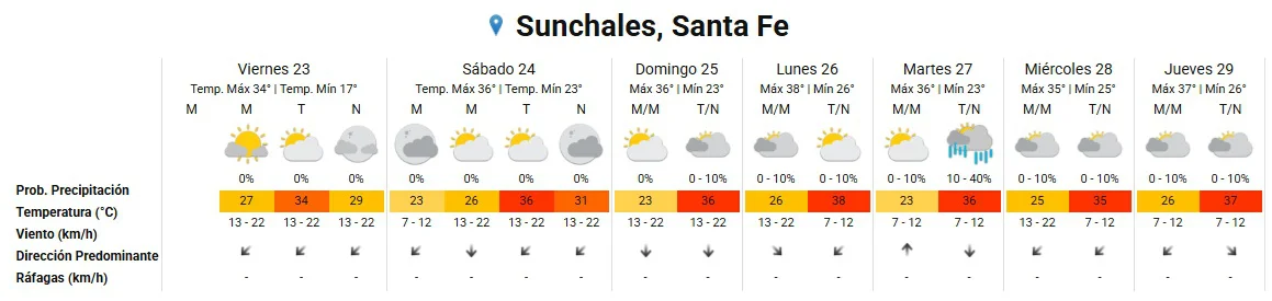 Clima 23-1-26