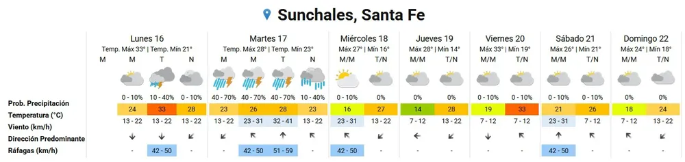 Clima 16-3-26