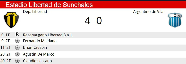 Resumen Libertad - Vila
