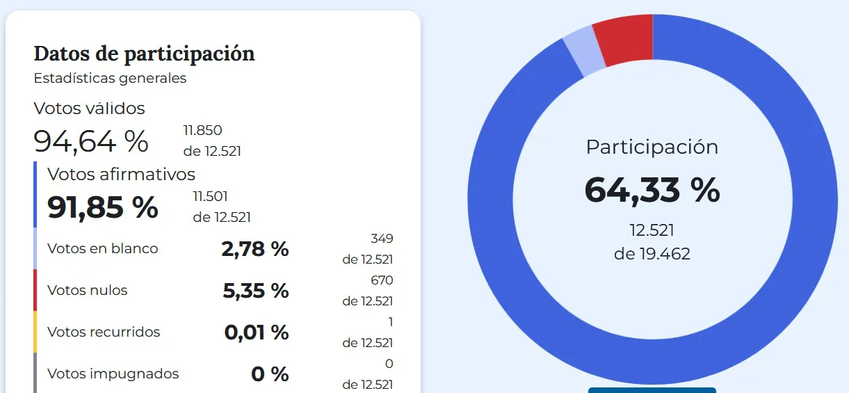 Sunchales - resultados 3